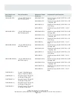 Предварительный просмотр 3 страницы Cisco NMD-36-ESW-2GIG= Product Support Bulletin