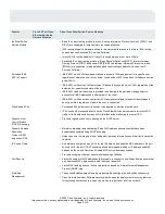 Предварительный просмотр 5 страницы Cisco NMD-36-ESW-2GIG= Product Support Bulletin