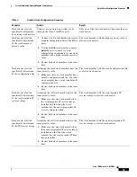 Предварительный просмотр 79 страницы Cisco NME-16ES-1G - Etherswitch Service Mod 16 Features Manual