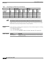 Предварительный просмотр 14 страницы Cisco Octal-Port DMT ATU-C Line Card Information Manual