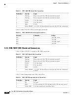 Предварительный просмотр 110 страницы Cisco ONS 15200 Series Installation, Setup & User Manual