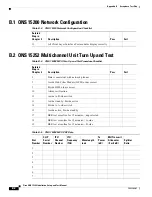 Предварительный просмотр 120 страницы Cisco ONS 15200 Series Installation, Setup & User Manual