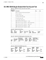 Предварительный просмотр 125 страницы Cisco ONS 15200 Series Installation, Setup & User Manual