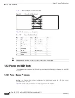 Предварительный просмотр 104 страницы Cisco ONS 15310-CL Troubleshooting Manual