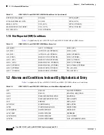 Предварительный просмотр 112 страницы Cisco ONS 15310-CL Troubleshooting Manual