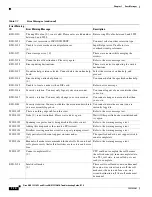 Предварительный просмотр 286 страницы Cisco ONS 15310-CL Troubleshooting Manual