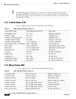 Preview for 2 page of Cisco ONS 15310-MA Troubleshooting Manual