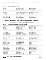 Preview for 6 page of Cisco ONS 15310-MA Troubleshooting Manual