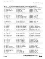 Preview for 13 page of Cisco ONS 15310-MA Troubleshooting Manual