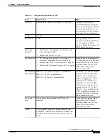 Предварительный просмотр 85 страницы Cisco ONS 15327 User Documentation