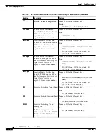 Предварительный просмотр 246 страницы Cisco ONS 15327 User Documentation