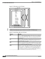 Предварительный просмотр 288 страницы Cisco ONS 15327 User Documentation