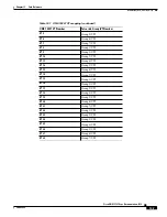 Предварительный просмотр 389 страницы Cisco ONS 15327 User Documentation