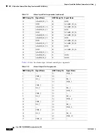 Preview for 62 page of Cisco ONS 15454 ANSI Manual