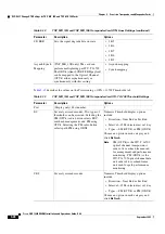 Preview for 366 page of Cisco ONS 15454 DWDM Installation And Operation Manual