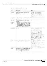 Preview for 945 page of Cisco ONS 15454 DWDM Installation And Operation Manual