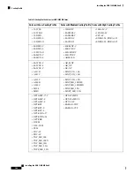 Preview for 164 page of Cisco ONS 15454 M6 Installation Manual