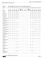 Предварительный просмотр 92 страницы Cisco ONS 15454 SDH Procedure Manual