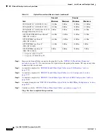 Предварительный просмотр 104 страницы Cisco ONS 15454 SDH Procedure Manual