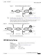 Предварительный просмотр 125 страницы Cisco ONS 15454 SDH Procedure Manual