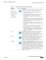 Предварительный просмотр 821 страницы Cisco ONS 15454 SDH Procedure Manual