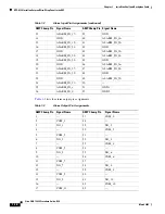 Preview for 74 page of Cisco ONS 15454 Series Procedure Manual