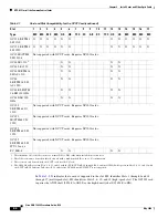 Preview for 90 page of Cisco ONS 15454 Series Procedure Manual