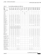 Preview for 91 page of Cisco ONS 15454 Series Procedure Manual