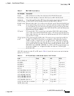 Preview for 171 page of Cisco ONS 15454 Series Procedure Manual