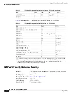 Preview for 172 page of Cisco ONS 15454 Series Procedure Manual