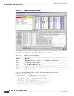 Preview for 378 page of Cisco ONS 15454 Series Procedure Manual