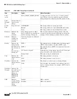 Preview for 388 page of Cisco ONS 15454 Series Procedure Manual