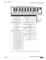 Preview for 433 page of Cisco ONS 15454 Series Procedure Manual