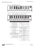 Preview for 434 page of Cisco ONS 15454 Series Procedure Manual