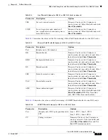 Preview for 545 page of Cisco ONS 15454 Series Procedure Manual