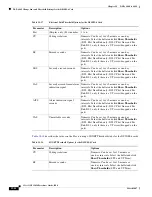 Preview for 554 page of Cisco ONS 15454 Series Procedure Manual