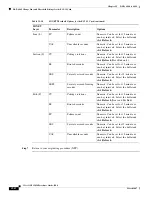 Preview for 558 page of Cisco ONS 15454 Series Procedure Manual