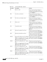 Preview for 562 page of Cisco ONS 15454 Series Procedure Manual