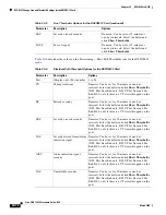 Preview for 722 page of Cisco ONS 15454 Series Procedure Manual