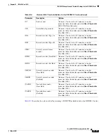 Preview for 723 page of Cisco ONS 15454 Series Procedure Manual