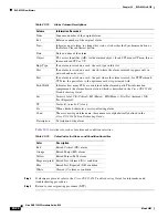 Preview for 730 page of Cisco ONS 15454 Series Procedure Manual