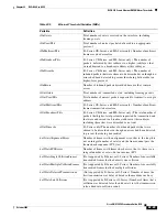 Preview for 803 page of Cisco ONS 15454 Series Procedure Manual