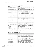 Preview for 806 page of Cisco ONS 15454 Series Procedure Manual