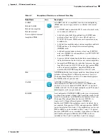 Preview for 817 page of Cisco ONS 15454 Series Procedure Manual