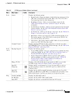 Preview for 821 page of Cisco ONS 15454 Series Procedure Manual