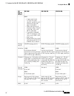 Preview for 43 page of Cisco ONS 15454 Hardware Installation Manual