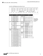 Preview for 138 page of Cisco ONS 15454 Hardware Installation Manual