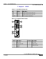 Предварительный просмотр 29 страницы Cisco ONS 15530 Hardware Installation Manual