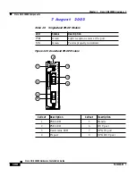 Предварительный просмотр 30 страницы Cisco ONS 15530 Hardware Installation Manual