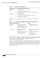 Предварительный просмотр 172 страницы Cisco ONS 15600 Series Reference Manual